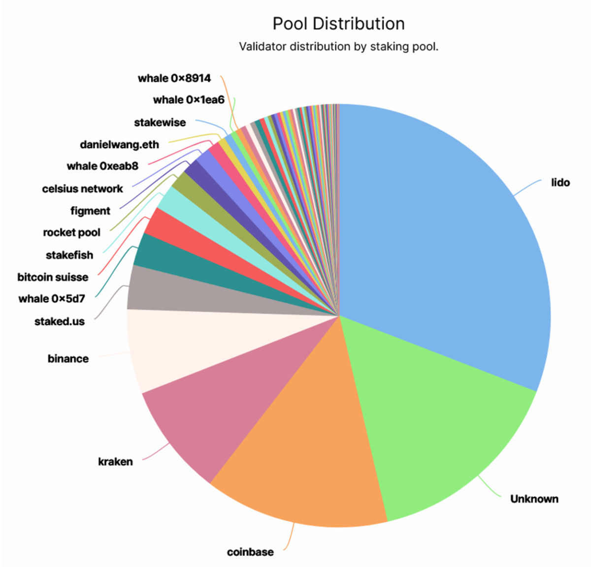 Pooled staking | bitcoinlog.fun