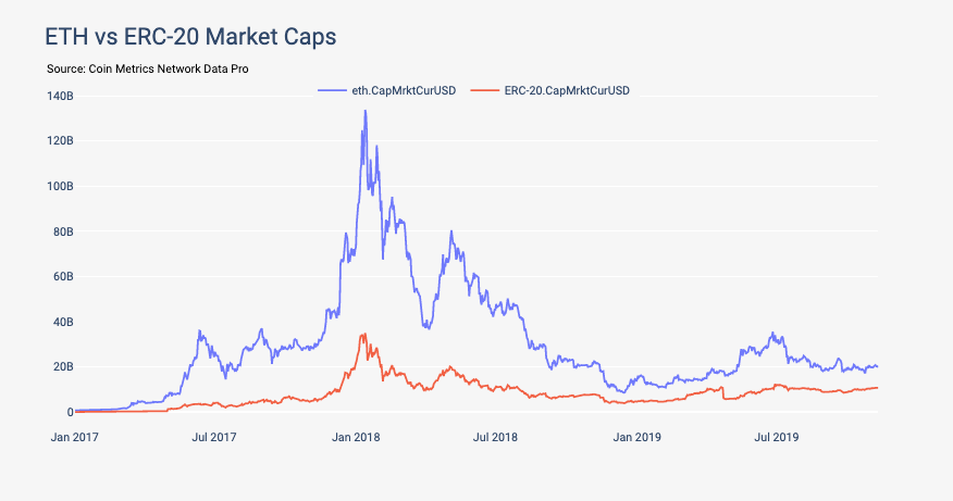 Ethereum Price Today - ETH Price Chart & Market Cap | CoinCodex