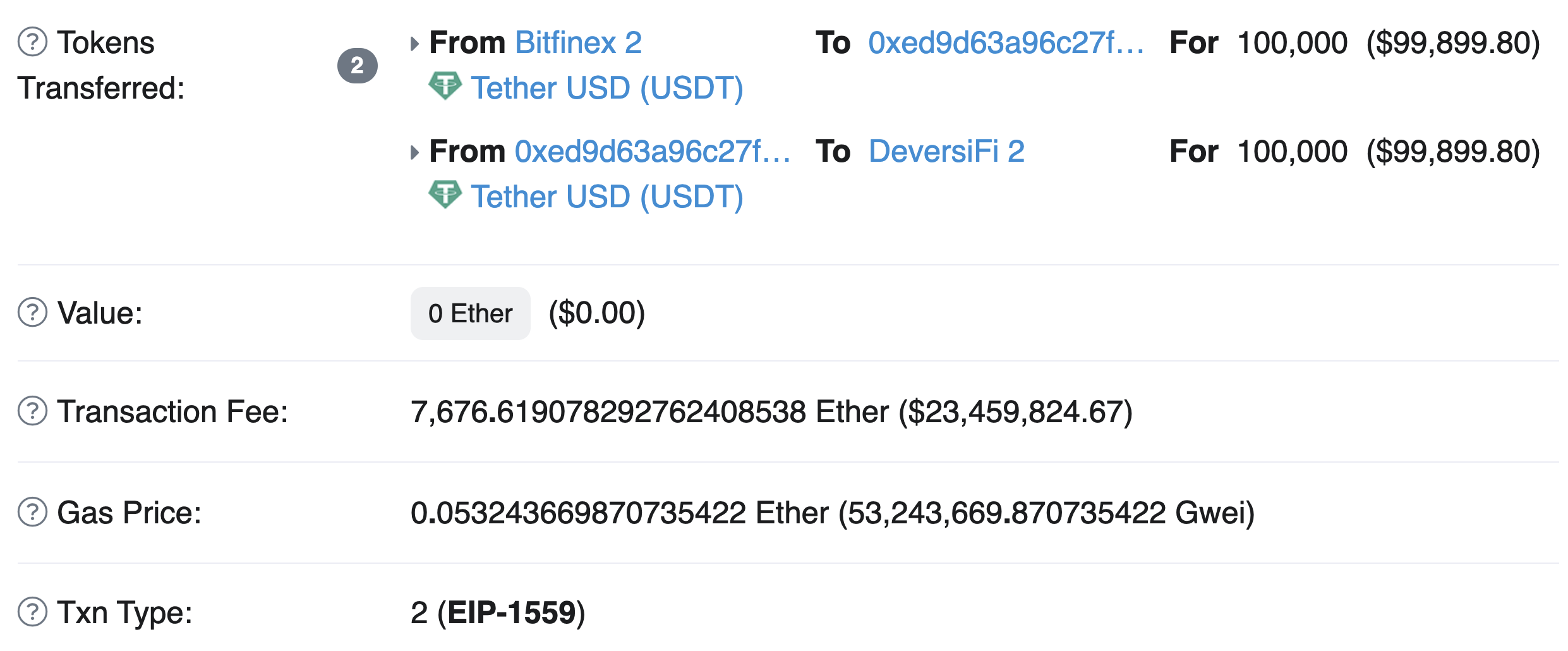 What Are Ethereum Gas Fees? Ethereum’s Ether Transaction Fee | Gemini