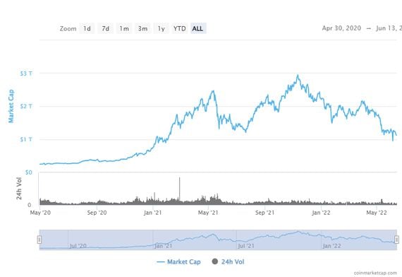 Electroneum price today, ETN to USD live price, marketcap and chart | CoinMarketCap