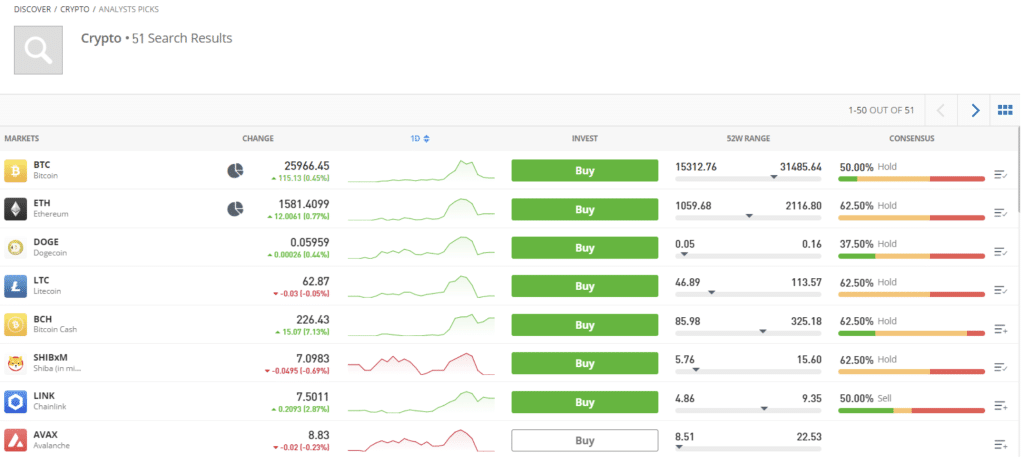 eToro Review Pros & Cons - bitcoinlog.fun