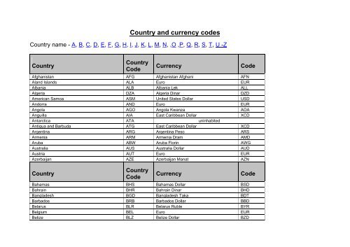 Currency Code by Country - Business Services - Macalester College