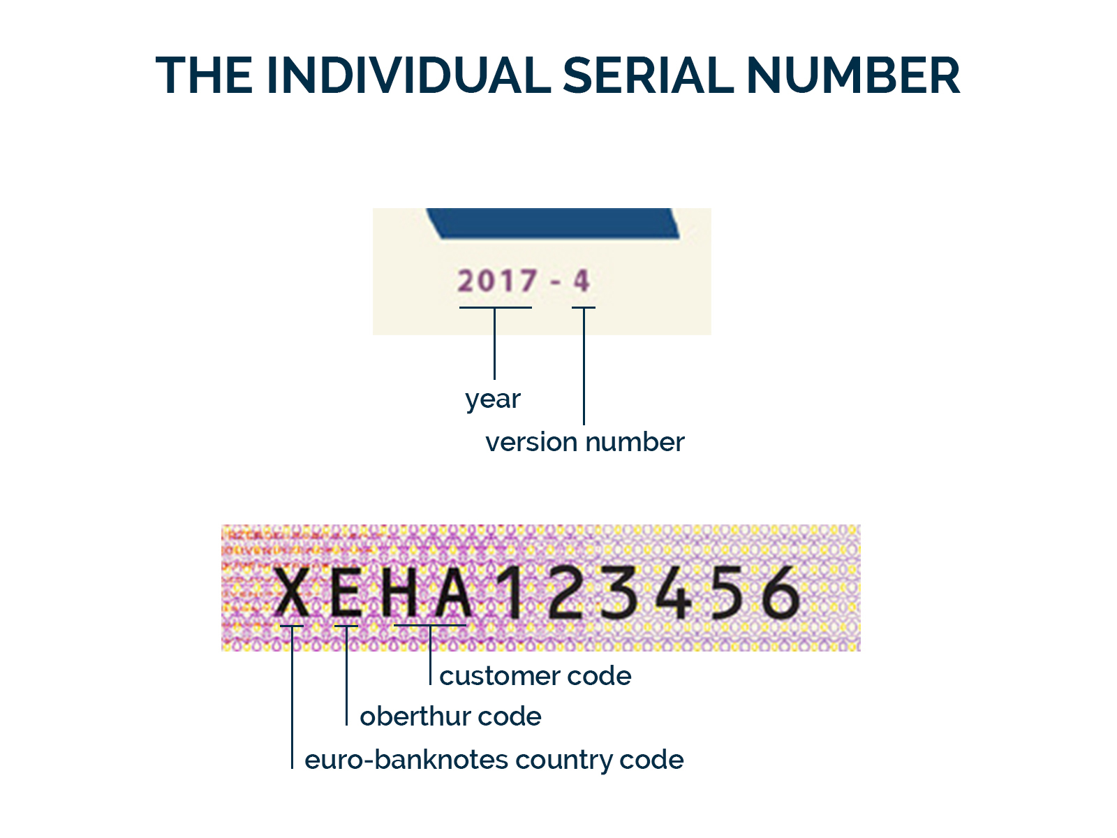 Glossary:Currency codes - Statistics Explained