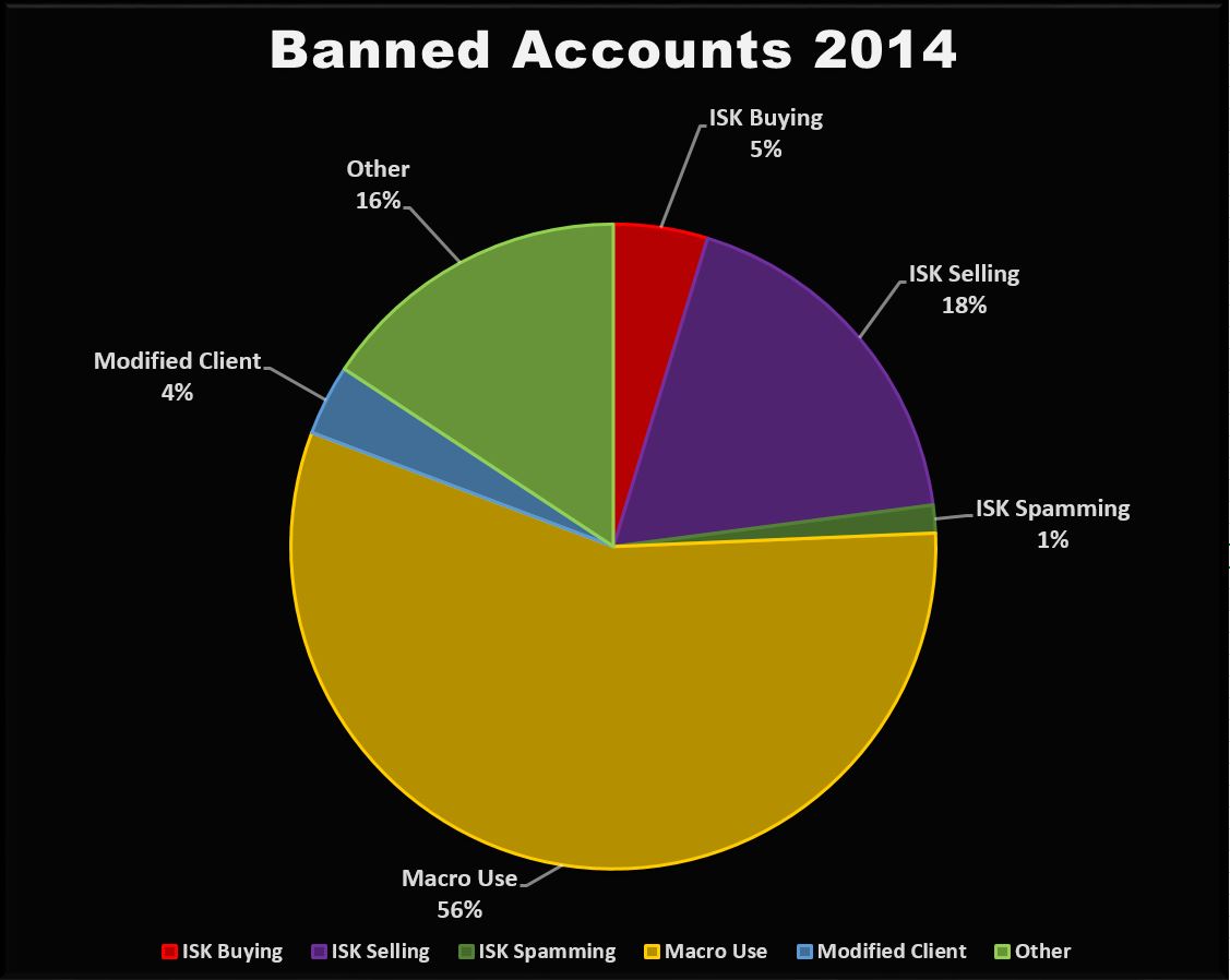 Can You Get Banned On Eve For Buying Isk Here? - Topic - d2jsp