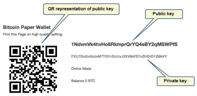 Private Keys - Bitpowr