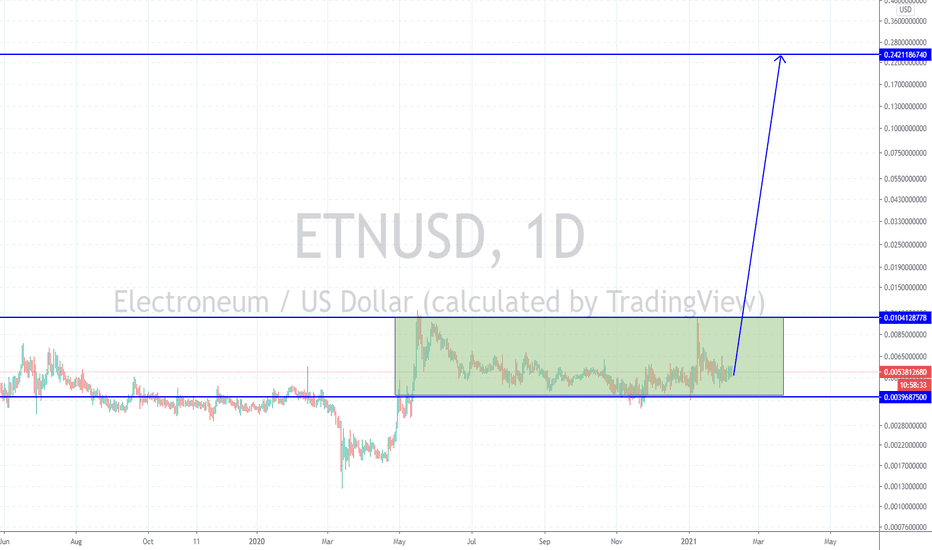 Bitsgap's ETN/USD Converter: Turn Electroneum into US Dollar | Bitsgap