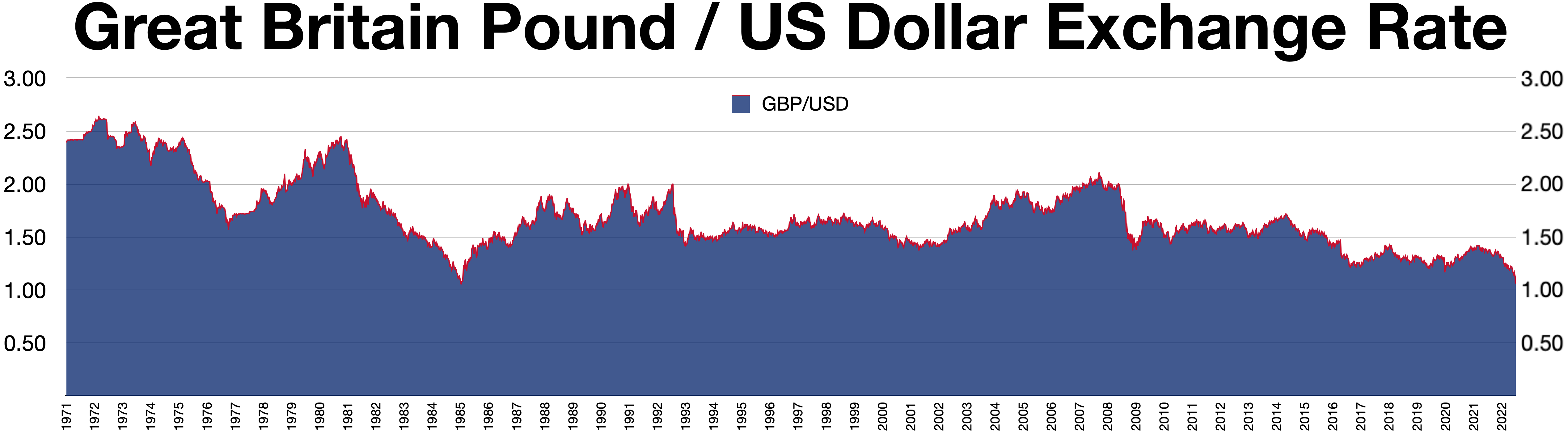 GBPUSD FX Cross Rate - compare foreign exchange rates – bitcoinlog.fun