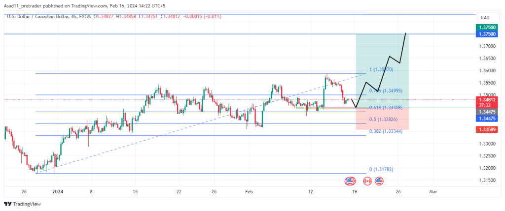 BTC in CAD Exchange Rates - Bitcoin Canadian Dollar Exchange Rates