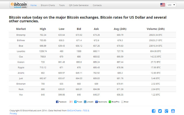 BTCUSD Bitcoin US Dollar - Currency Exchange Rate Live Price Chart