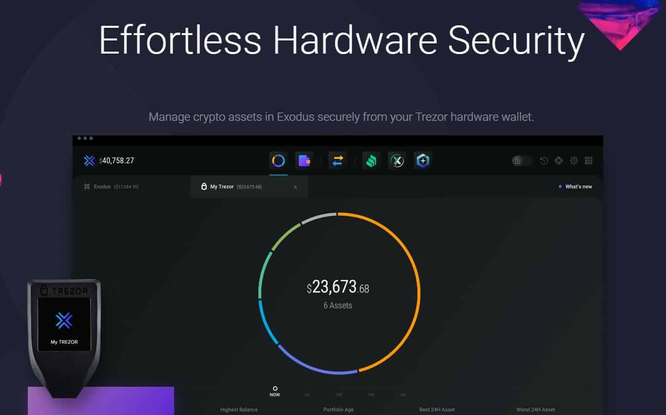 Ledger Nano S Plus vs Exodus: Price, Security & Features