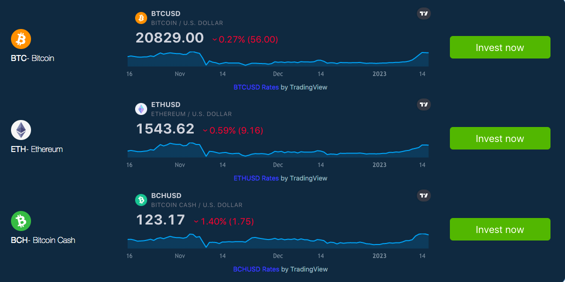 How To Day Trade Crypto: Unlocking $ A Day Profits 