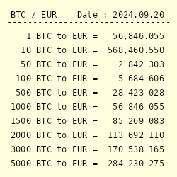 BTC to EUR exchange rate - How much is Bitcoin in Euro?