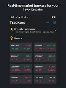 ProfitFarmers: Free Crypto Signals - 78% Win-Rate* AI Signals