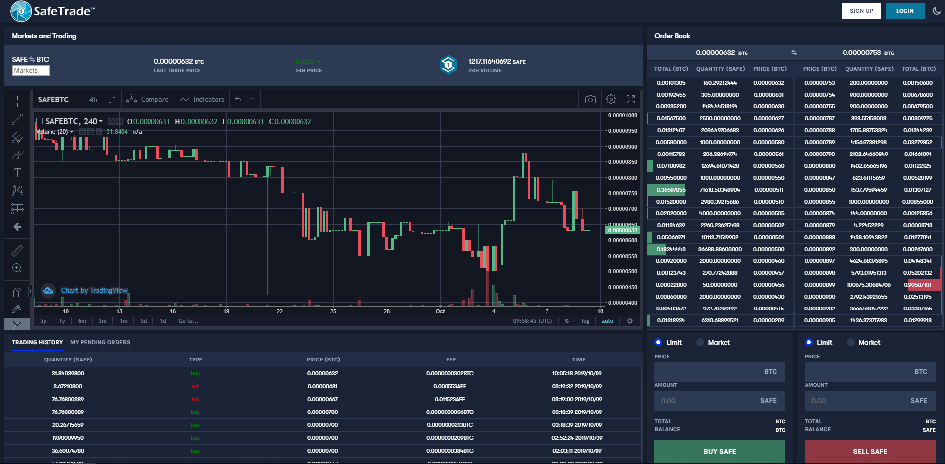 SafeTrade Review, Trade Fees , APP to buy crypto price , charts-SafeTrade Exchange - WikiBit