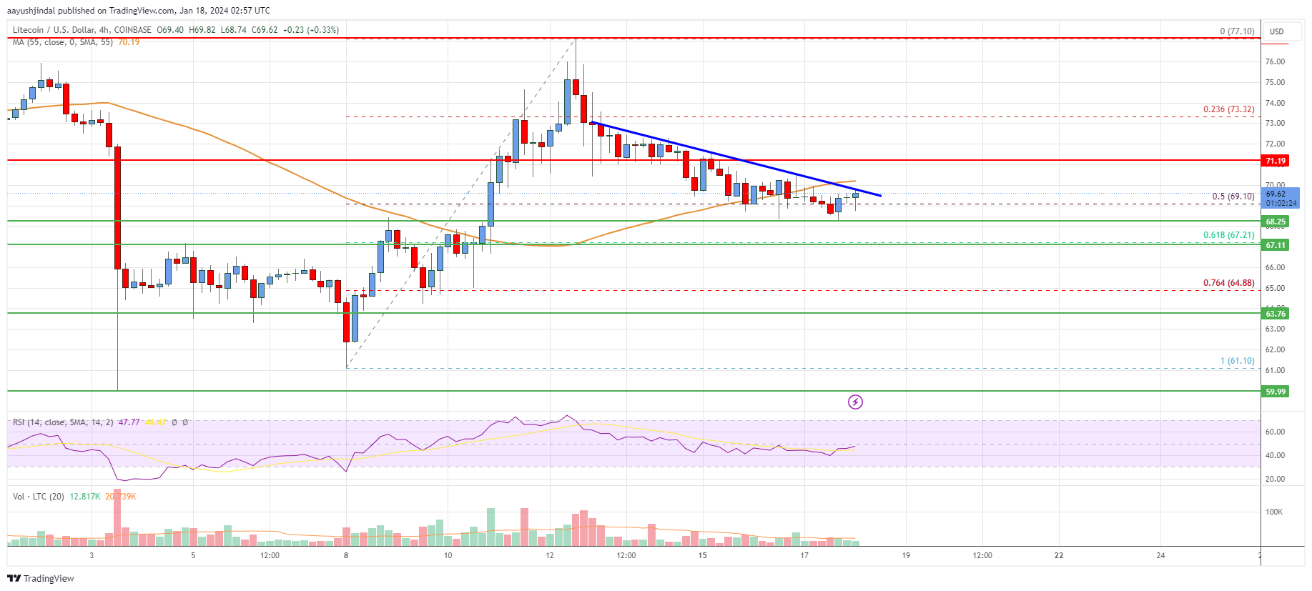 Litecoin Price Today - LTC Price Chart & Market Cap | CoinCodex