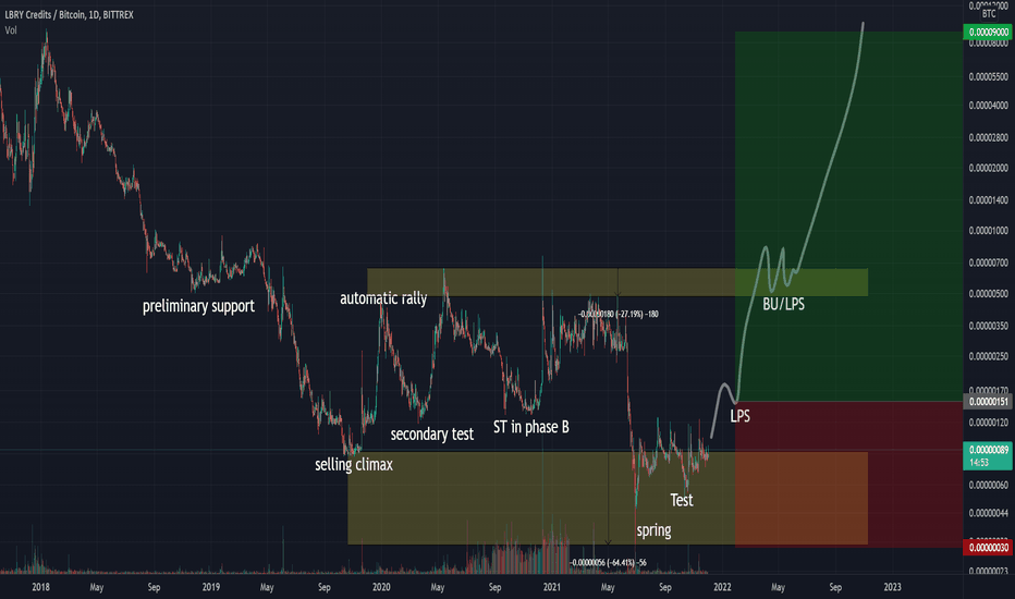 Bitcoin Price | BTC USD | Chart | Bitcoin US-Dollar | Markets Insider