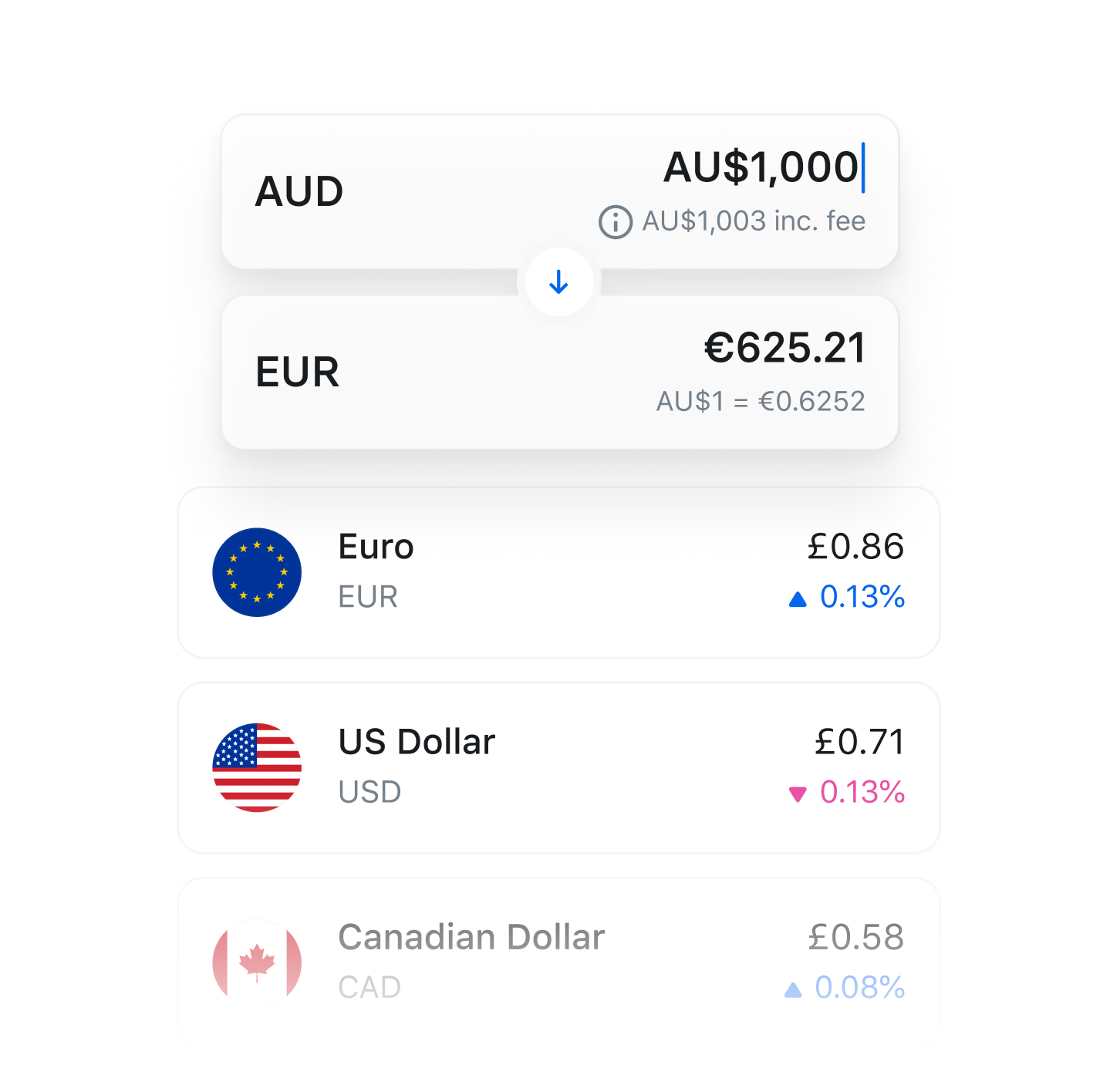 Convert GBP to AUD - British Pound to Australian Dollar Exchange Rate