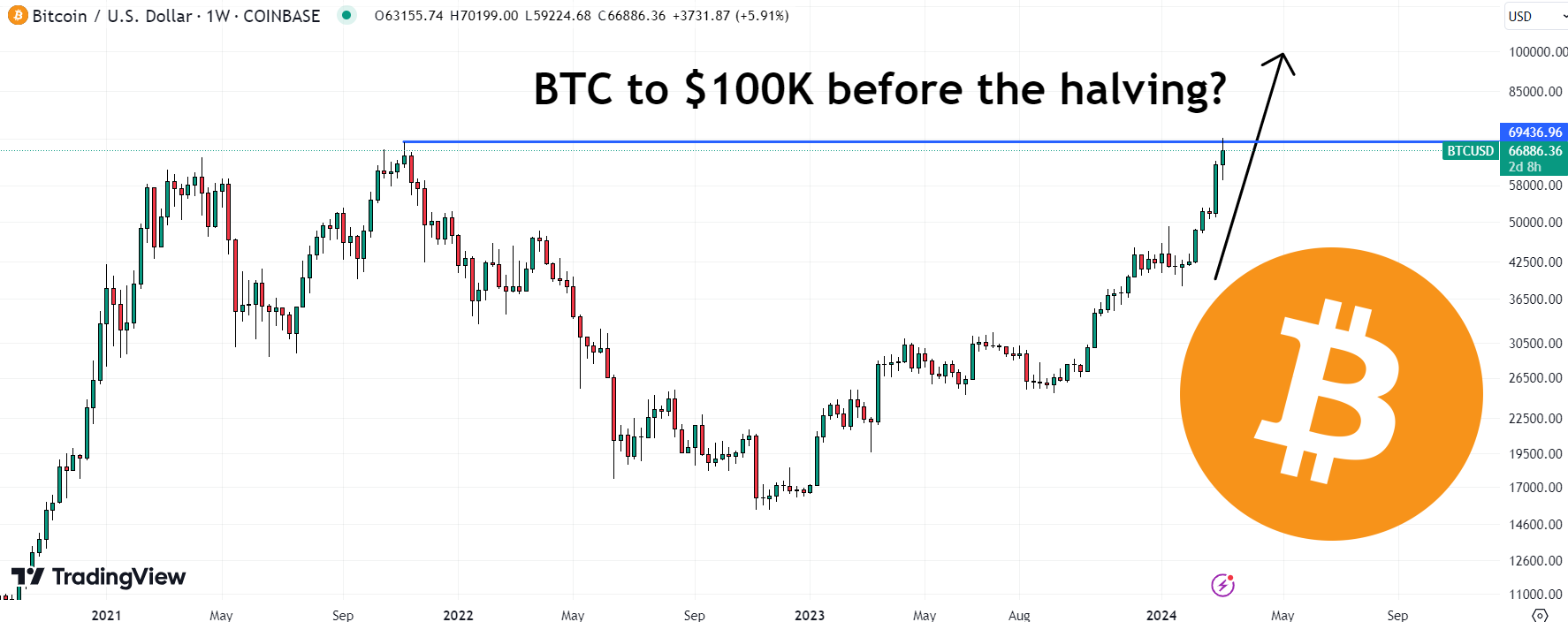 Bitcoin Price | BTC Price Index and Live Chart - CoinDesk