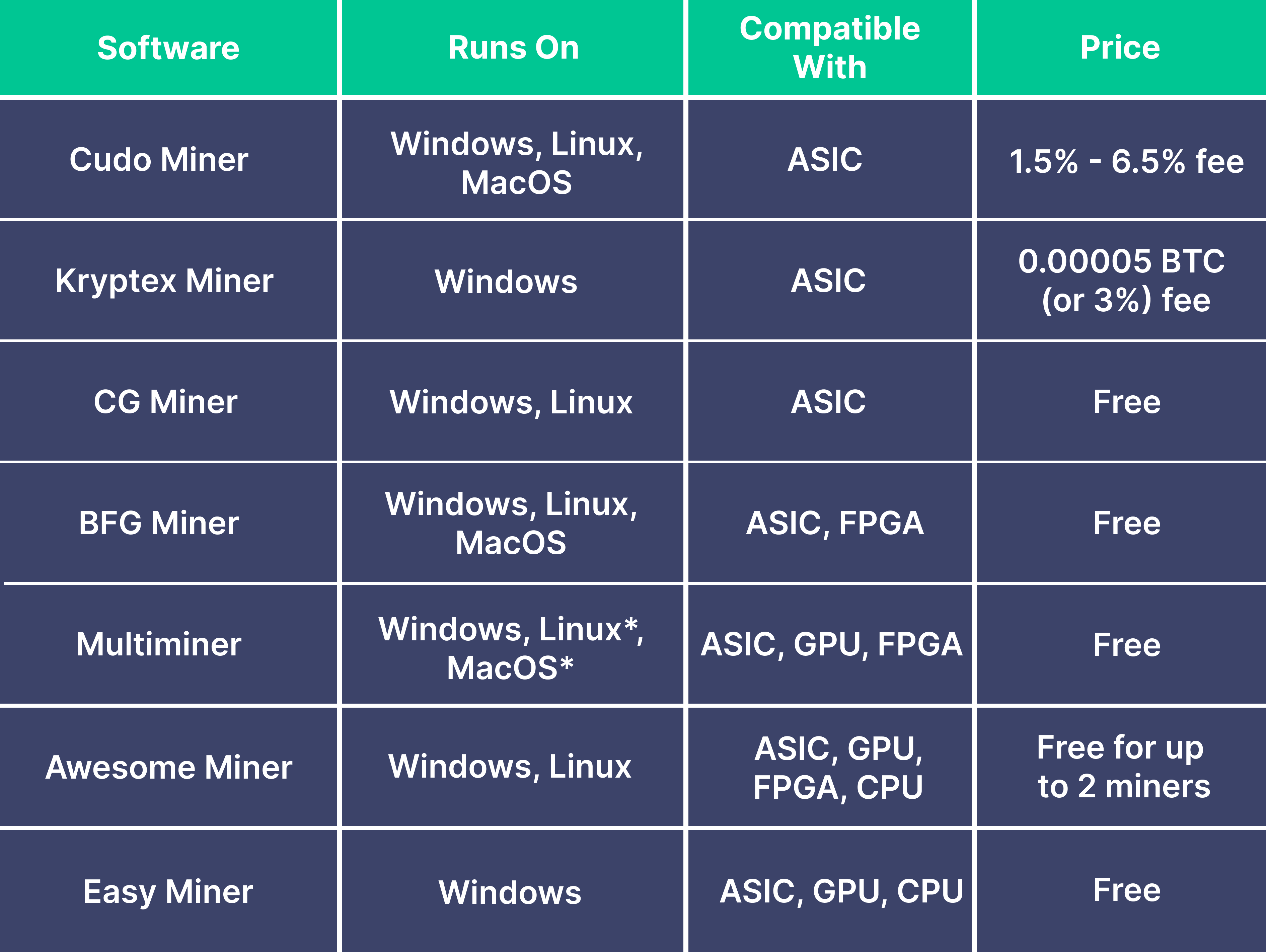 10+ Best [Bitcoin Mining Software] onlinemkt