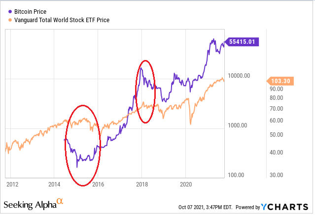 Cryptocurrency Prices, Charts And Market Capitalizations | CoinMarketCap