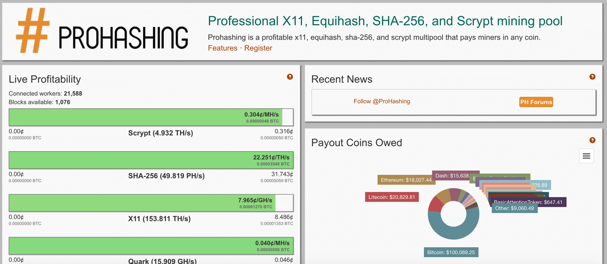 Best Litecoin (LTC) Mining Pools in 