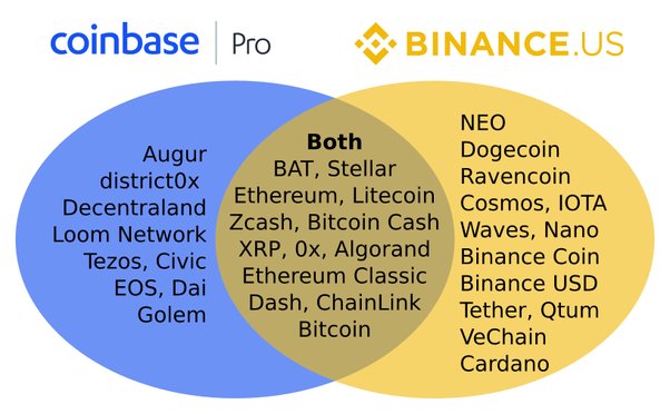 Kraken Vs. bitcoinlog.fun: Which Is Better?