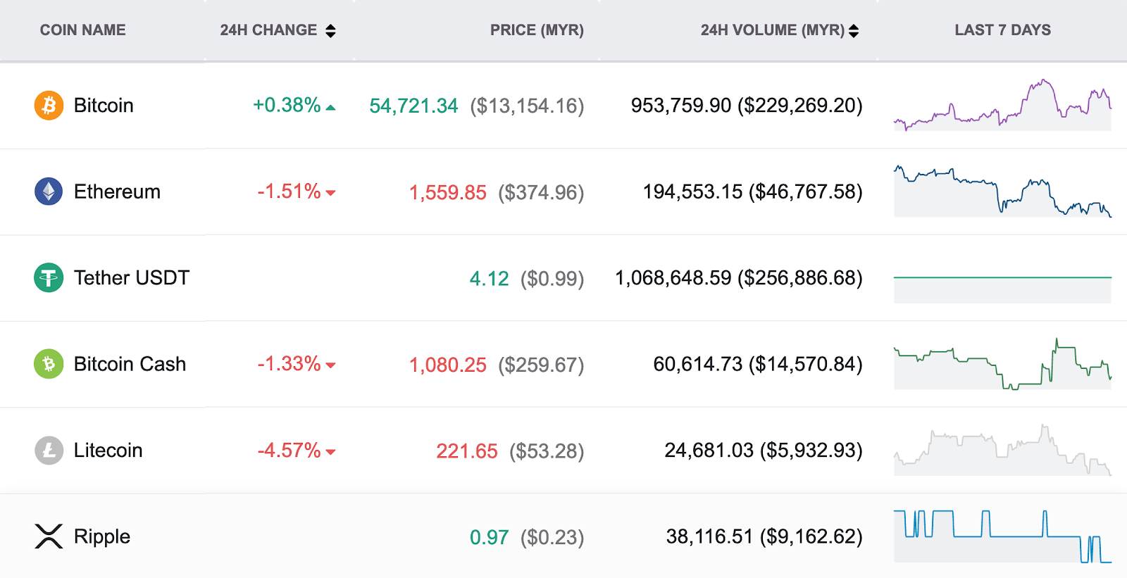 How Crypto Markets May Impact Stock Markets