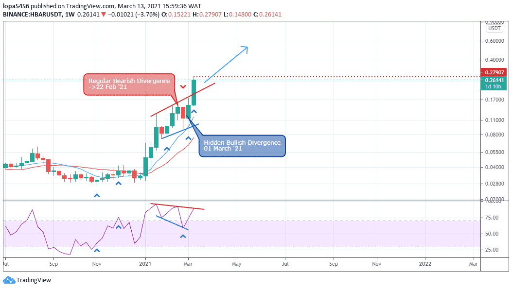 HBARUSD Charts and Quotes — TradingView