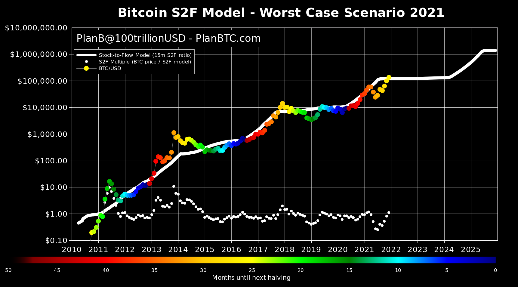 Bitcoin Price Prediction for - Beerhunter