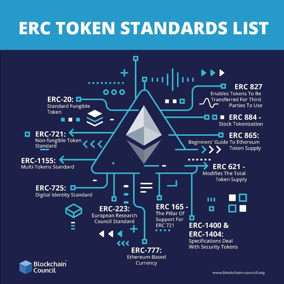 What Are the Differences Between an ERC20 and BEP20? | Academy bitcoinlog.fun