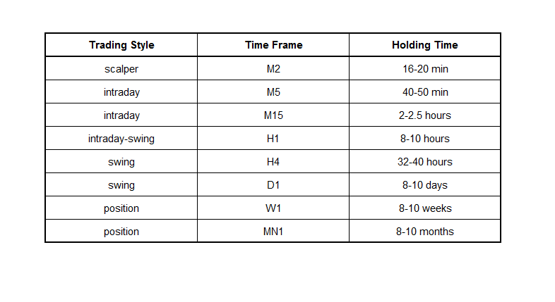 What Is The Time Frame In Forex Trading? The Best Time Frame For Trading