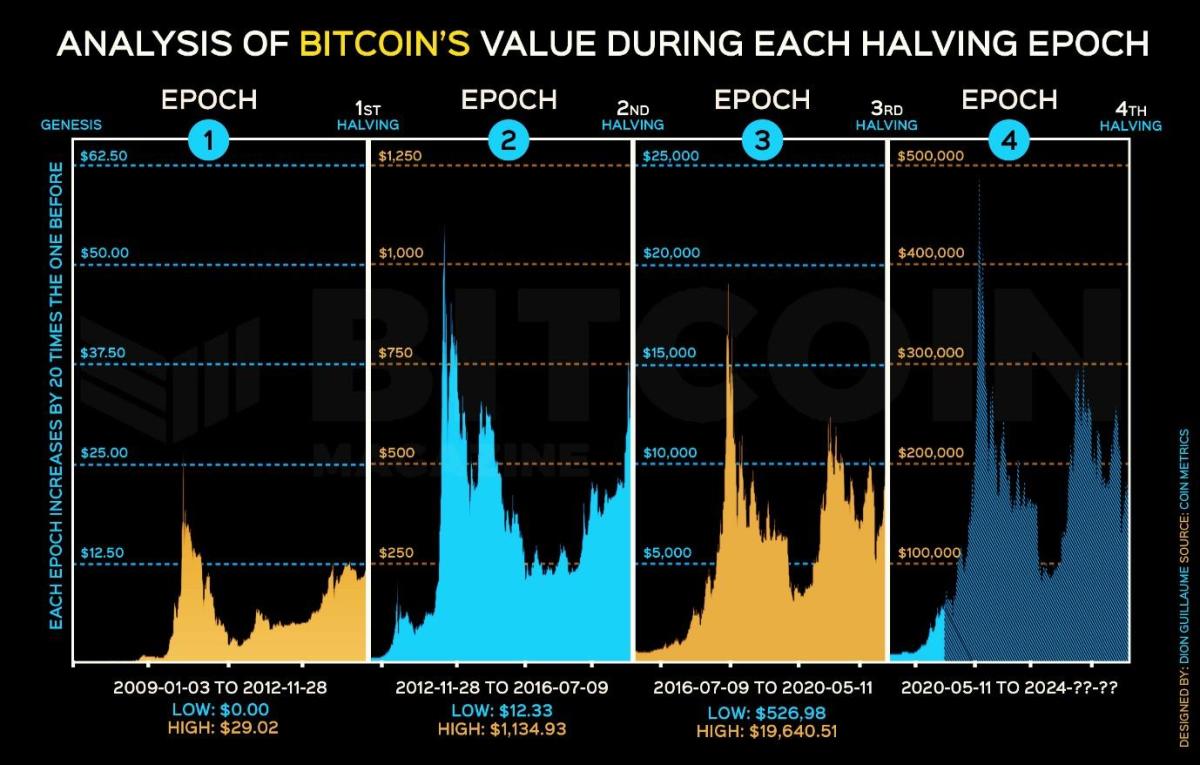 Bitcoin finally finds a rationale in doomsday scenarios