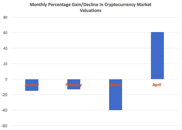 Cryptocurrency bubble - Wikipedia