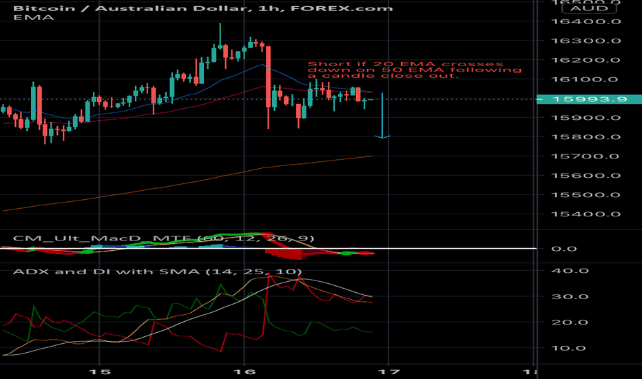 BTCAUD Bitcoin Australian Dollar - Currency Exchange Rate Live Price Chart