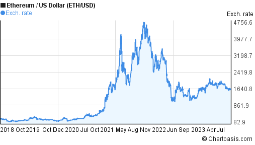 Live Ethereum Price Today [+ Historical ETH Price Data] - bitcoinlog.fun