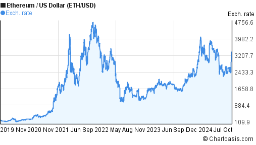 Live Ethereum Price Today [+ Historical ETH Price Data] - bitcoinlog.fun