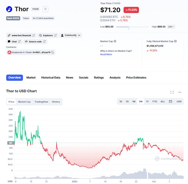 THORSwap price today, THOR to USD live price, marketcap and chart | CoinMarketCap