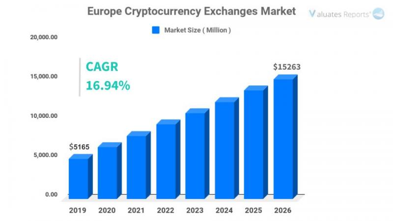 Crypto market - statistics & facts | Statista