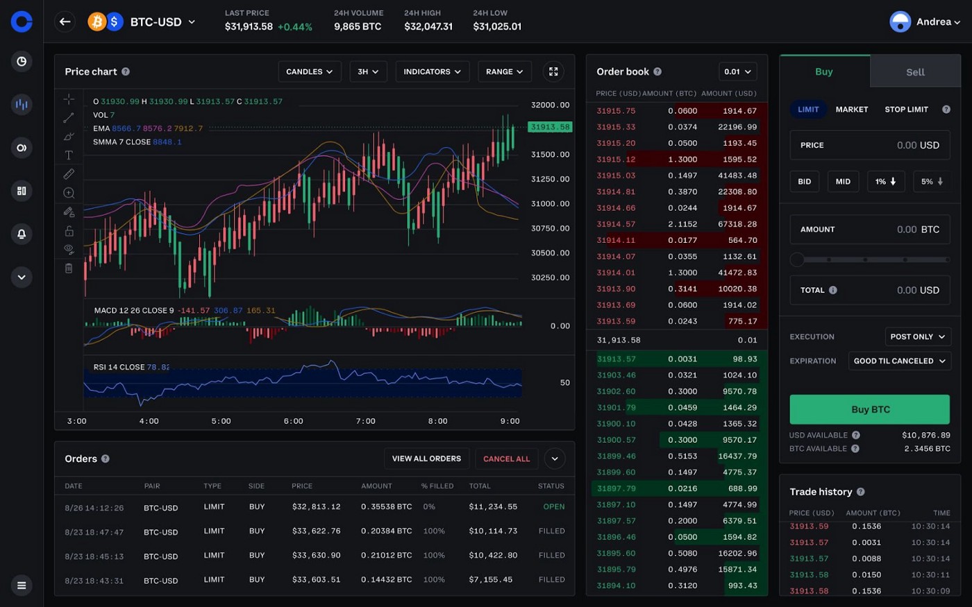 Coinbase Pro Review Advanced Trading Features and more