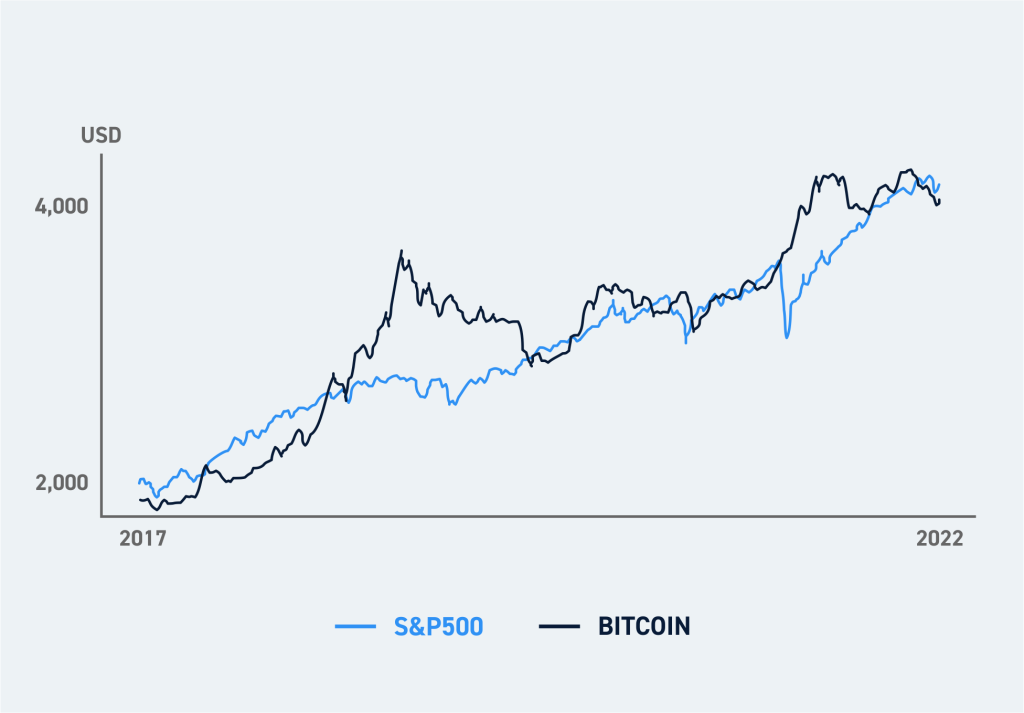 Investing in cryptocurrency