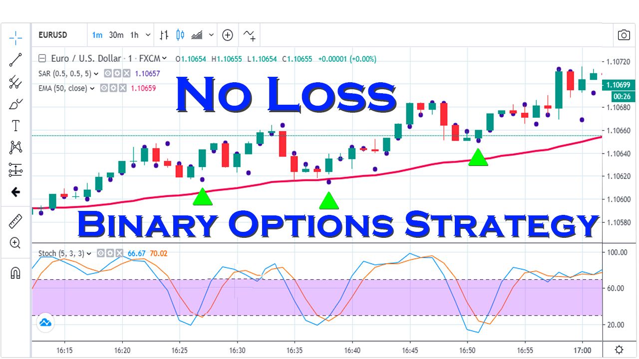 Trading Binary Options: Strategies and Tactics | مرکز مالی ایران