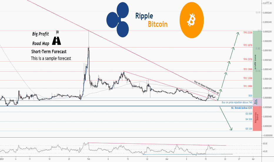 TradingView Adds First Crypto Index to Charts and Analysis Platform