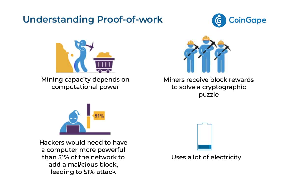 Blockchain - Proof of Work (PoW) - GeeksforGeeks