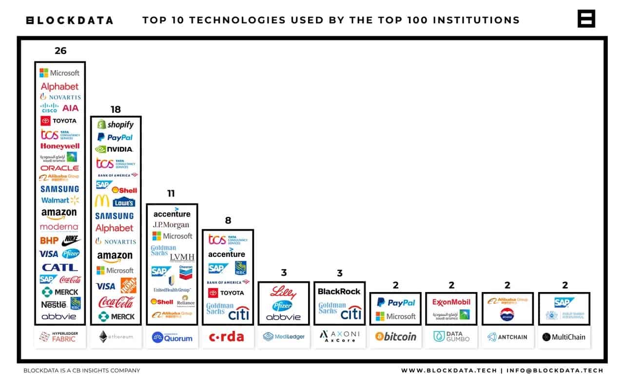 Full List of Companies That Accept Bitcoin Payments ()