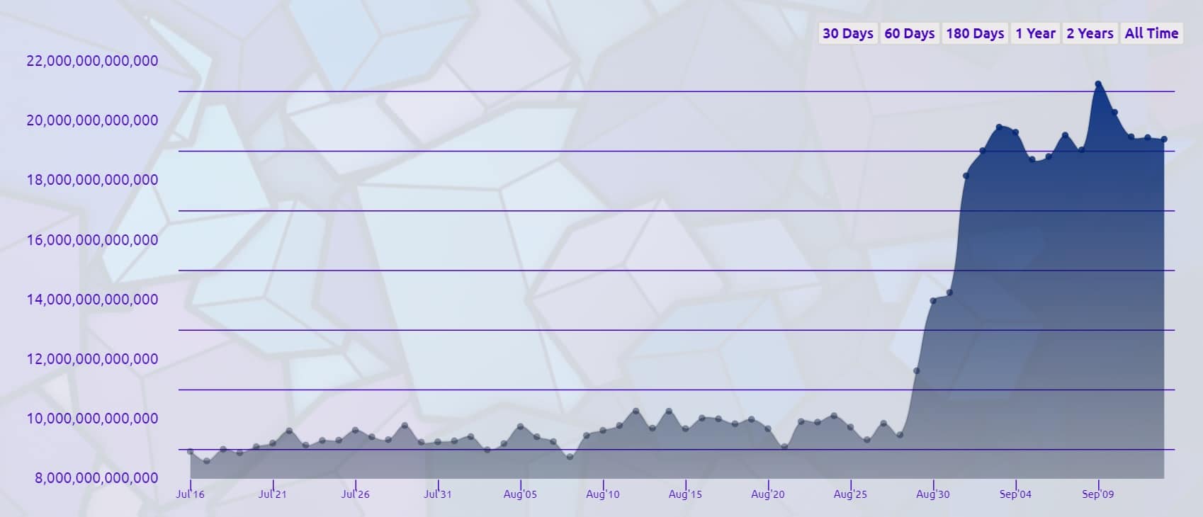 Mining Pool Stats