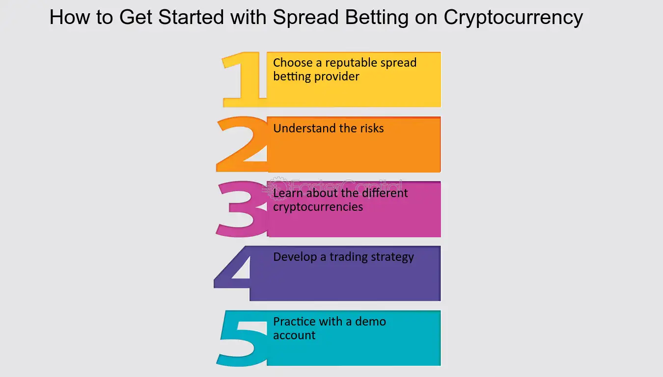 Crypto Spread Betting | How It Works and Best Brokers in 