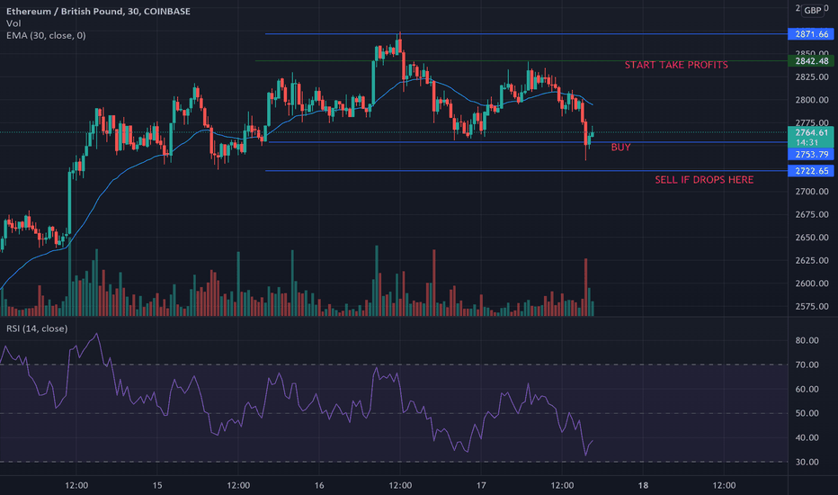 Ethereum price today, ETH to USD live price, marketcap and chart | CoinMarketCap