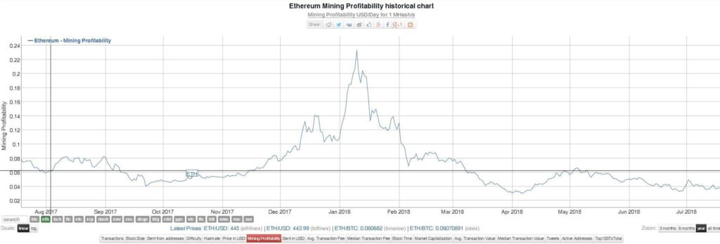 Let’s talk about ASIC mining - Mining - Zcash Community Forum