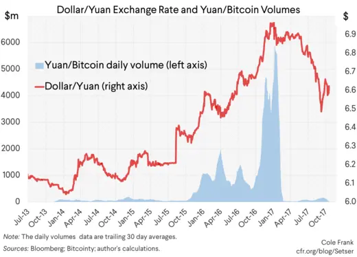 Bitcoin CNY (BTC-CNY) Price, Value, News & History - Yahoo Finance