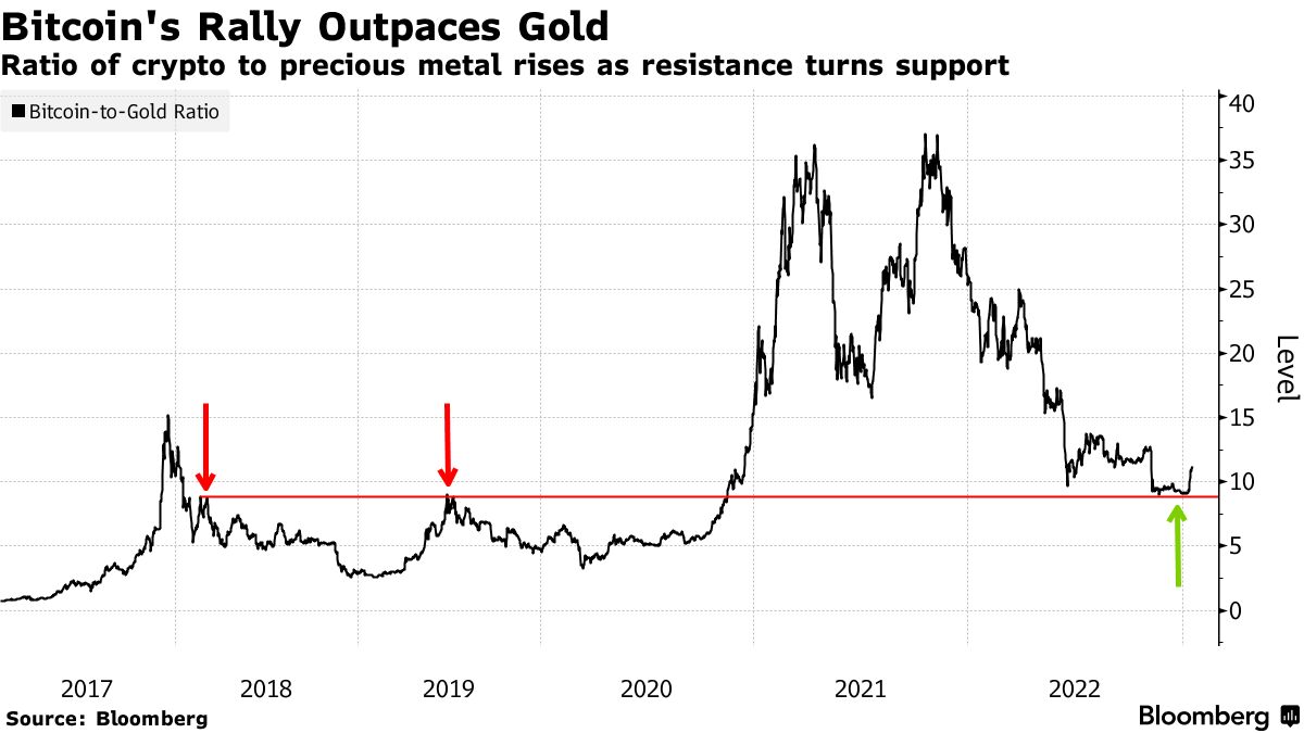 Gold Price in Bitcoin (BTC) - Live Price and Historical Chart | bitcoinlog.fun